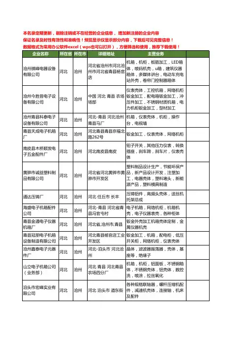 新版河北省沧州壳体工商企业公司商家名录名单联系方式大全38家