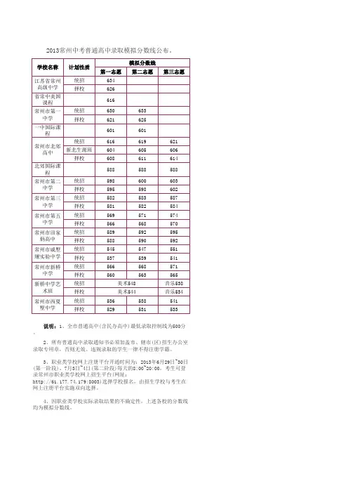 2013常州中考录取线