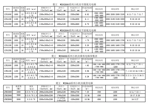 菱王 电梯尺寸汇总(增加面积栏)