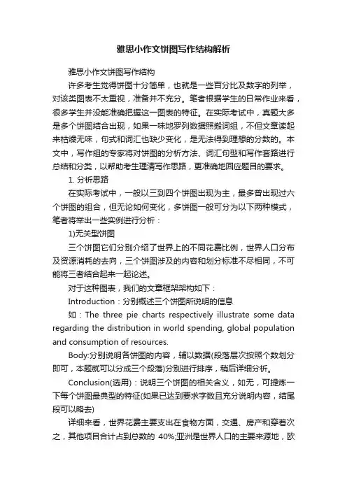 雅思小作文饼图写作结构解析