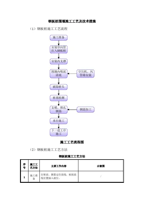 钢板桩围堰施工工艺及技术措施