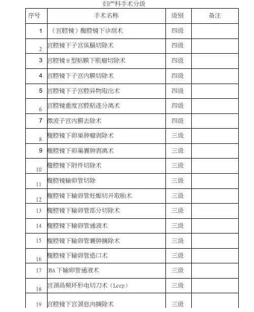 最新妇产科手术分级