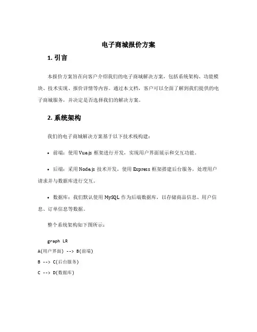 电子商城报价方案