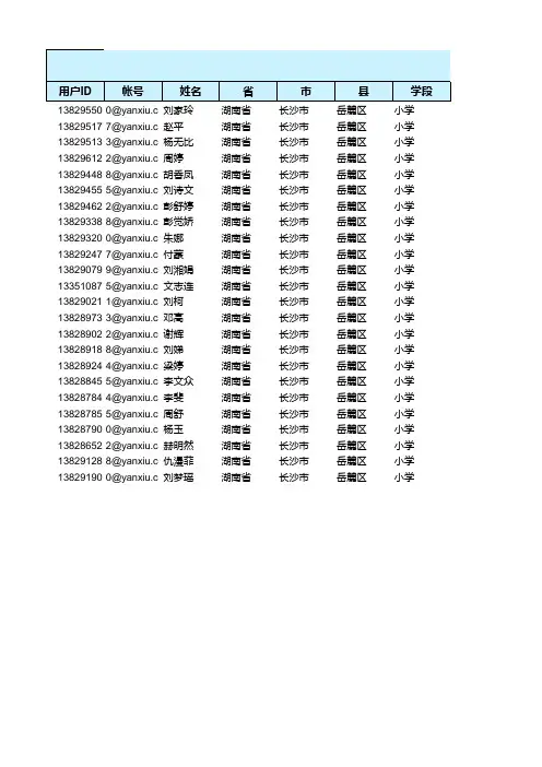 2020年8月2日教师信息技术应用能力提升工程2.0学情通报