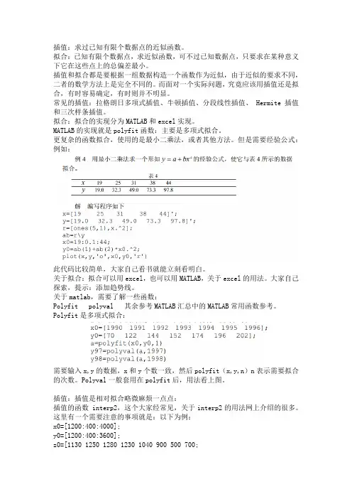 02插值与拟合