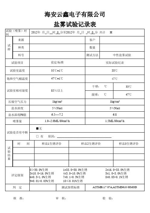 盐雾试验记录表(1)