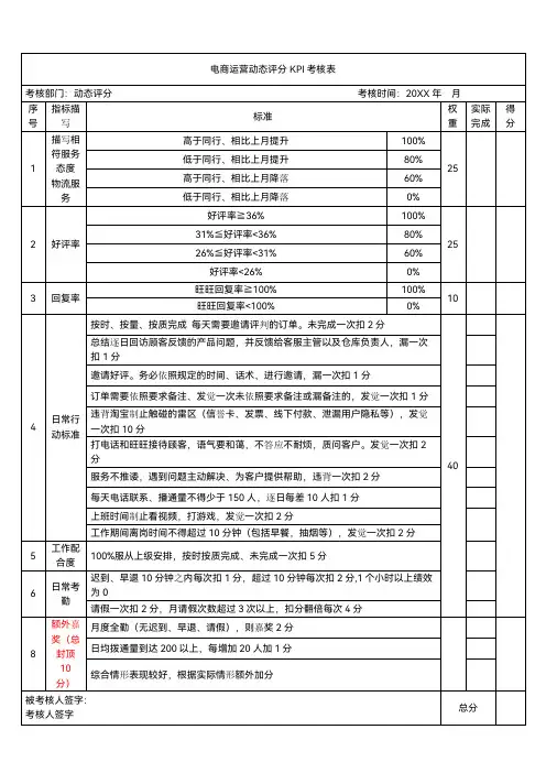 电商运营动态评分KPI考核表