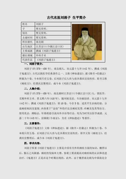 古代名医 刘涓子 生平简介