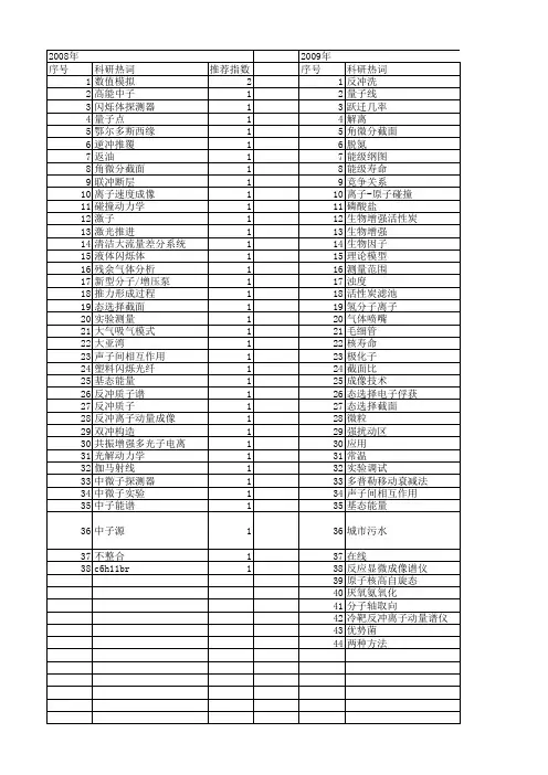 【国家自然科学基金】_反冲_基金支持热词逐年推荐_【万方软件创新助手】_20140803