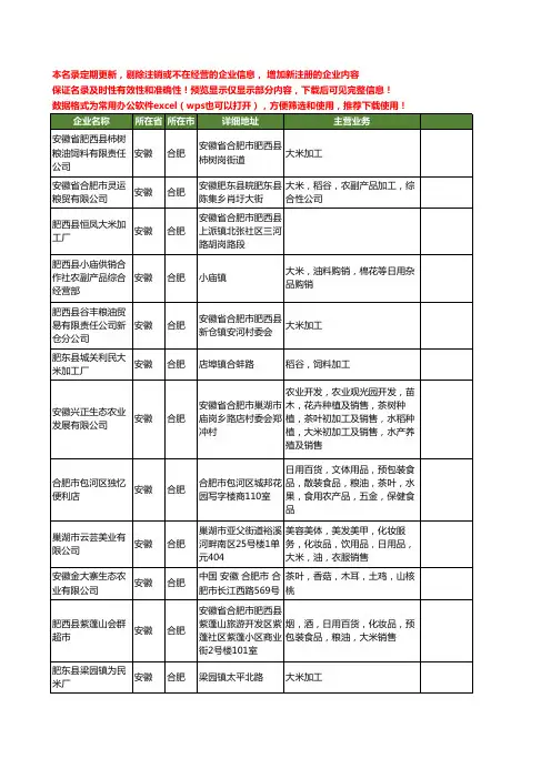 新版安徽省合肥大米工商企业公司商家名录名单联系方式大全256家