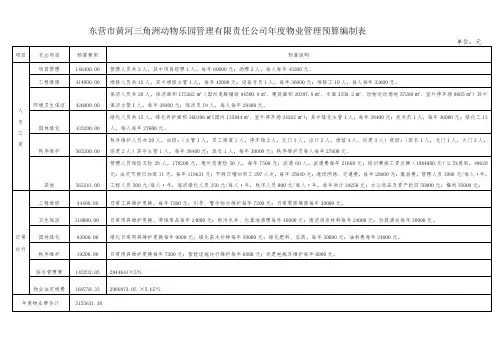 预算编制表