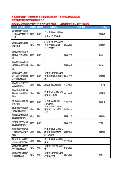 2020新版河南省周口物流公司-快递网点工商企业公司名录名单黄页联系方式大全510家