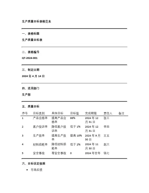 生产质量目标表格范本