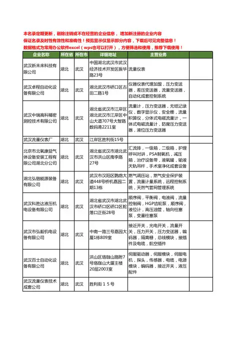 新版湖北省流量工商企业公司商家名录名单联系方式大全20家