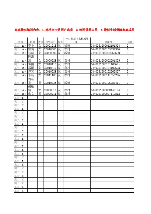 高二15班2017年秋季国家助学金申请资助学生信息征集表
