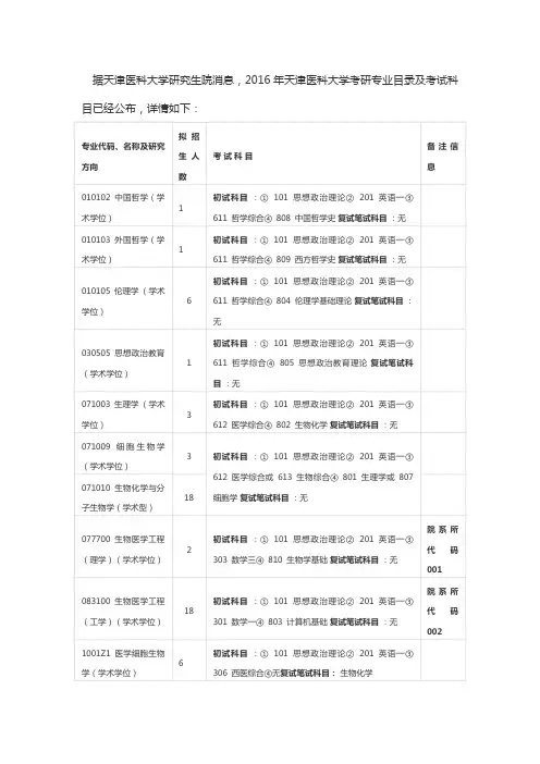 据天津医科大学研究生院消息2016天津医科大学考研专业