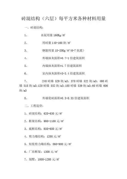 建筑材料每平方米用量及费用(大全)