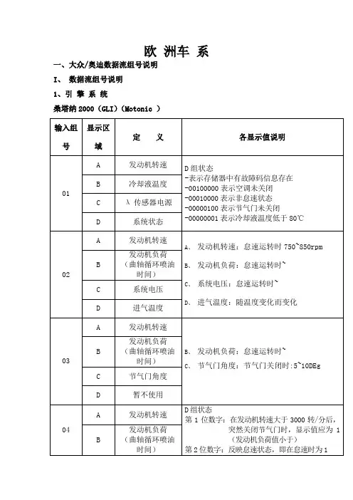 大众奥迪数据流组号说明