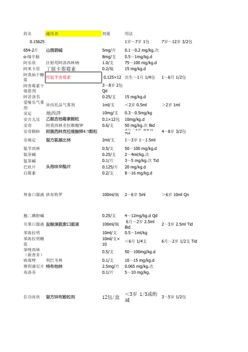 儿科常用药.xls