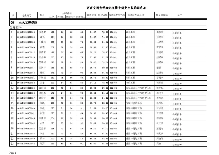 西南交通大学2014年博士研究生拟录取名单