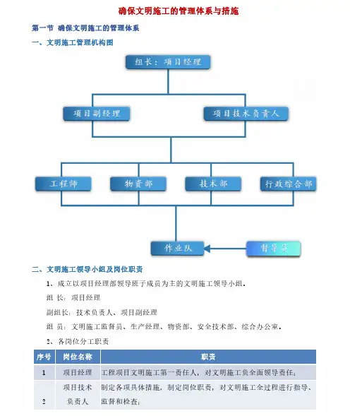 确保文明施工的管理体系与措施