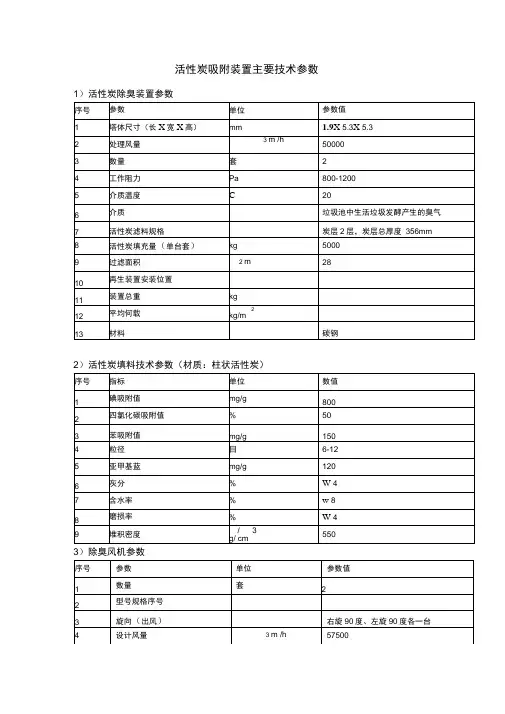 活性炭吸附装置主要技术参数