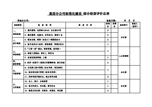 基层公司标准化建设检查评价表