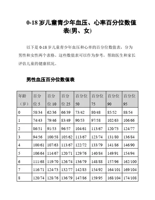 0-18岁儿童青少年血压、心率百分位数值表(男、女)