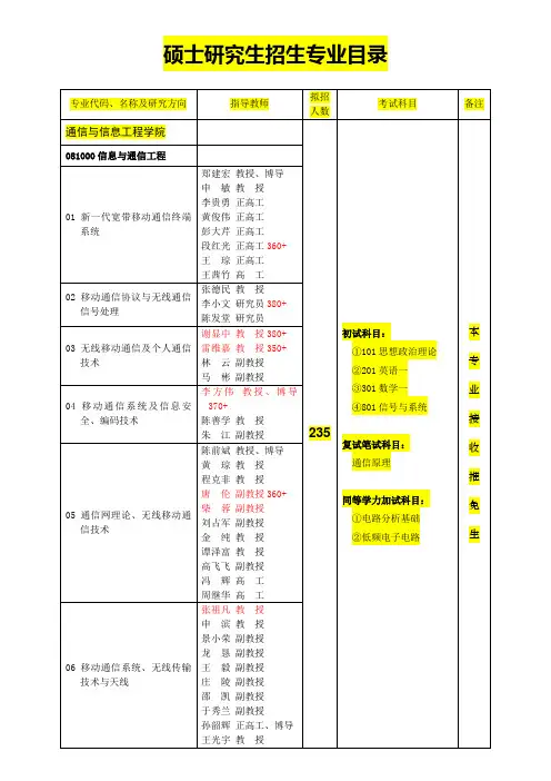 重邮导师及研究方向