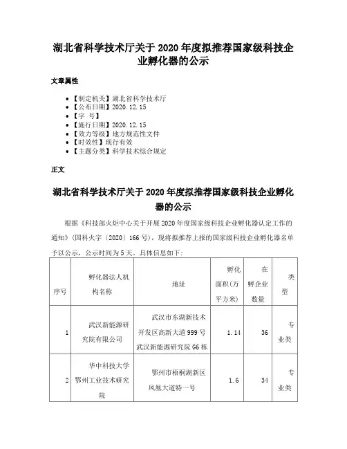 湖北省科学技术厅关于2020年度拟推荐国家级科技企业孵化器的公示