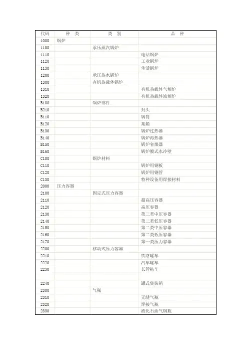 国家特种设备目录