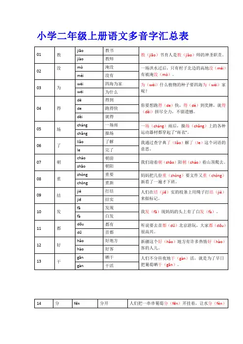 小学二年级上册语文多音字汇总表