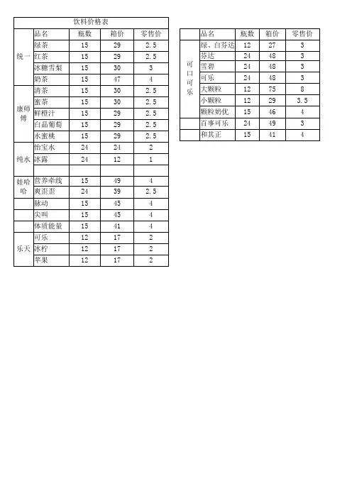 饮料价格表