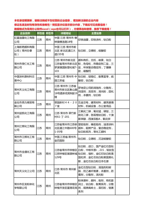 新版江苏省常州钛白粉工商企业公司商家名录名单联系方式大全119家