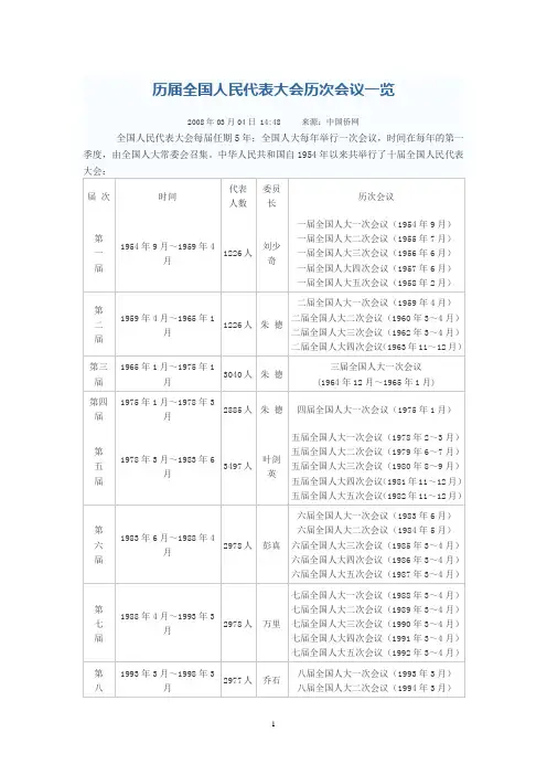 历次全国人民代表大会举行的时间
