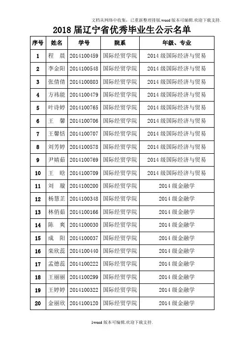 2020届辽宁省优秀毕业生公示名单