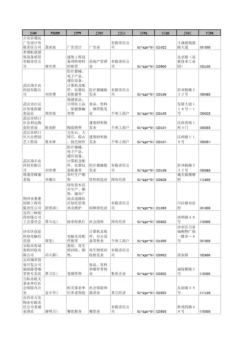 湖北企业名录大全