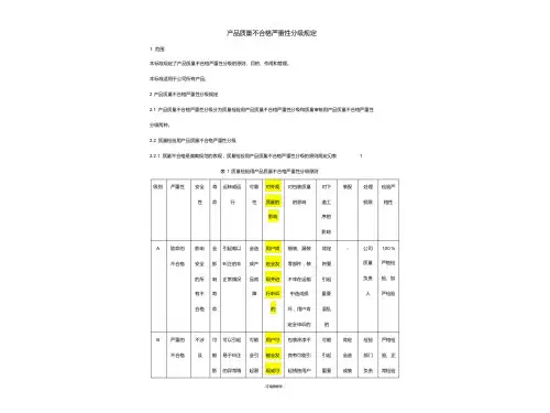 产品质量不合格严重性分级规定