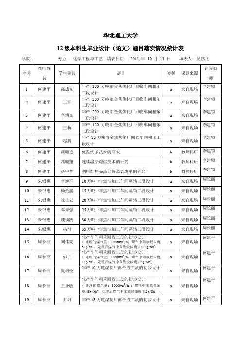 12级本科生毕业设计(论文)开题安排