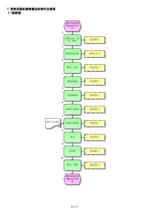 更换采煤机滚筒截齿标准作业流程
