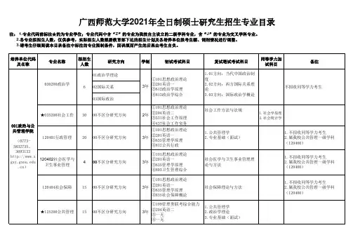 广西师范大学2021年全日制硕士研究生招生专业目录