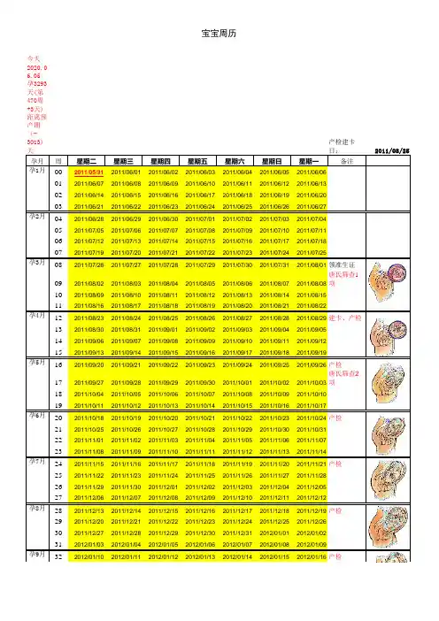准妈妈怀孕周期计算表