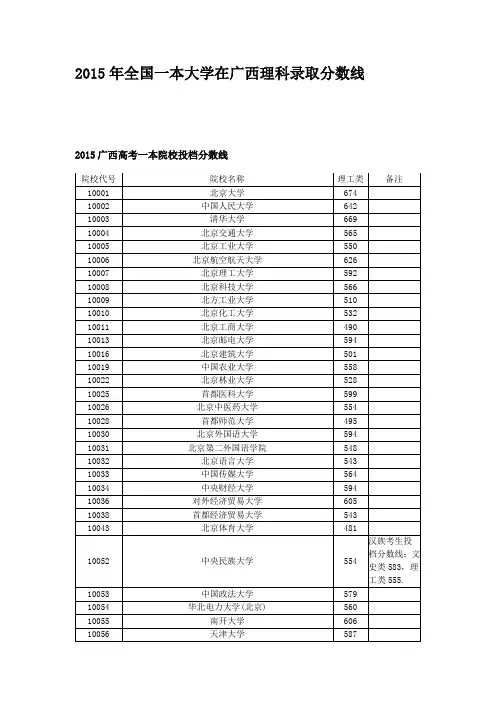 2015年全国一本大学在广西理科录取分数线
