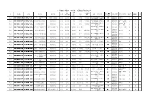 江苏省地表水环境功能区划