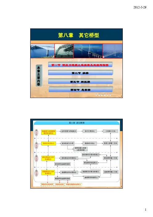 连续梁桥