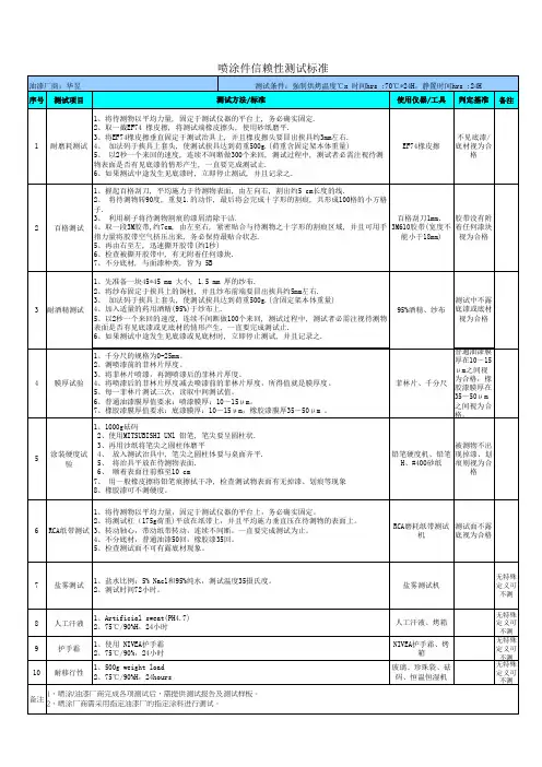 喷涂件信赖性测试标准