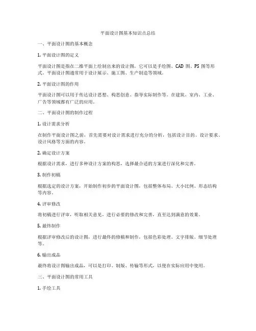 平面设计图基本知识点总结
