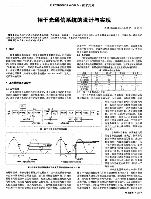 相干光通信系统的设计与实现