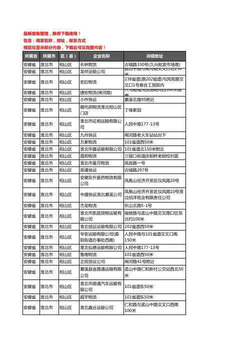 新版安徽省淮北市相山区货运企业公司商家户名录单联系方式地址大全52家