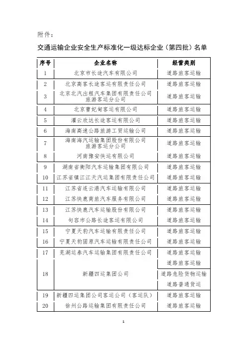 交通运输企业安全生产标准化一级达标企业(第四批)名单
